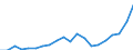 Exports 20111130 Rare gases (excluding argon)                                                                                                                                                                        /in 1000 Euro /Rep.Cnt: Greece