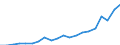 Exports 20111130 Rare gases (excluding argon)                                                                                                                                                                       /in 1000 Euro /Rep.Cnt: Belgium