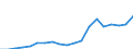 Exports 20111130 Rare gases (excluding argon)                                                                                                                                                                       /in 1000 Euro /Rep.Cnt: Austria