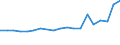 Total production 20111150 Hydrogen                                                                                                                                                                                     /in 1000 m³ /Rep.Cnt: France