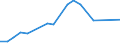 Total production 20111150 Hydrogen                                                                                                                                                                             /in 1000 m³ /Rep.Cnt: United Kingdom