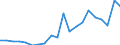 Exports 20111160 Nitrogen                                                                                                                                                                                             /in 1000 m³ /Rep.Cnt: Germany