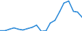 Imports 20111160 Nitrogen                                                                                                                                                                                              /in 1000 m³ /Rep.Cnt: Greece