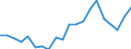 Exports 20111170 Oxygen                                                                                                                                                                                               /in 1000 m³ /Rep.Cnt: Germany