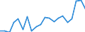 Exports 20111170 Oxygen                                                                                                                                                                                        /in 1000 m³ /Rep.Cnt: United Kingdom