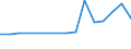 Total production 20111230 Carbon dioxide                                                                                                                                                                          /in 1000 kg /Rep.Cnt: Netherlands