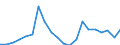 Exports 20111230 Carbon dioxide                                                                                                                                                                                       /in 1000 kg /Rep.Cnt: Denmark