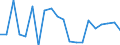 Total production 20111230 Carbon dioxide                                                                                                                                                                               /in 1000 kg /Rep.Cnt: Greece