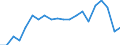 Exports 20111230 Carbon dioxide                                                                                                                                                                                       /in 1000 kg /Rep.Cnt: Belgium