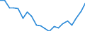 Exports 20111270 Nitrogen oxides                                                                                                                                                                                       /in 1000 kg /Rep.Cnt: France