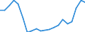 Exports 20111270 Nitrogen oxides                                                                                                                                                                                  /in 1000 kg /Rep.Cnt: Netherlands