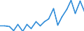 Exports 20111270 Nitrogen oxides                                                                                                                                                                                      /in 1000 kg /Rep.Cnt: Germany