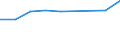 Apparent Consumption 20111270 Nitrogen oxides                                                                                                                                                                           /in 1000 kg /Rep.Cnt: Italy