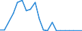 Exports 20111270 Nitrogen oxides                                                                                                                                                                                      /in 1000 kg /Rep.Cnt: Ireland