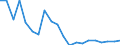 Exports 20111270 Nitrogen oxides                                                                                                                                                                                      /in 1000 kg /Rep.Cnt: Denmark