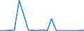 Exports 20111270 Nitrogen oxides                                                                                                                                                                                       /in 1000 kg /Rep.Cnt: Greece