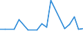 Exports 20111270 Nitrogen oxides                                                                                                                                                                                     /in 1000 Euro /Rep.Cnt: Greece