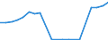 Exports 20111270 Nitrogen oxides                                                                                                                                                                                      /in 1000 kg /Rep.Cnt: Belgium