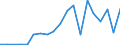 Exports 20111270 Nitrogen oxides                                                                                                                                                                                       /in 1000 kg /Rep.Cnt: Sweden