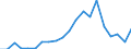 Exports 20111270 Nitrogen oxides                                                                                                                                                                                     /in 1000 Euro /Rep.Cnt: Sweden