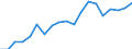 Exports 20111270 Nitrogen oxides                                                                                                                                                                                      /in 1000 kg /Rep.Cnt: Austria