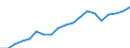 Exports 20111270 Nitrogen oxides                                                                                                                                                                                    /in 1000 Euro /Rep.Cnt: Austria