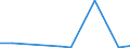 Exports 20111270 Nitrogen oxides                                                                                                                                                                                      /in 1000 kg /Rep.Cnt: Estonia