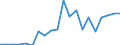 Exports 20111290 Inorganic oxygen compounds of non metals (excluding sulphur trioxide (sulphuric anhydride)/ diarsenic trioxide, nitrogen oxides, silicon dioxide, sulphur dioxide, carbon dioxide)               /in 1000 kg /Rep.Cnt: Netherlands