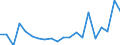 Exports 20111290 Inorganic oxygen compounds of non metals (excluding sulphur trioxide (sulphuric anhydride)/ diarsenic trioxide, nitrogen oxides, silicon dioxide, sulphur dioxide, carbon dioxide)                     /in 1000 kg /Rep.Cnt: Italy