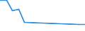 Total production 20111290 Inorganic oxygen compounds of non metals (excluding sulphur trioxide (sulphuric anhydride)/ diarsenic trioxide, nitrogen oxides, silicon dioxide, sulphur dioxide, carbon dioxide)            /in 1000 kg /Rep.Cnt: Italy