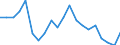 Exports 20111290 Inorganic oxygen compounds of non metals (excluding sulphur trioxide (sulphuric anhydride)/ diarsenic trioxide, nitrogen oxides, silicon dioxide, sulphur dioxide, carbon dioxide)            /in 1000 kg /Rep.Cnt: United Kingdom