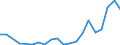 Exports 20111290 Inorganic oxygen compounds of non metals (excluding sulphur trioxide (sulphuric anhydride)/ diarsenic trioxide, nitrogen oxides, silicon dioxide, sulphur dioxide, carbon dioxide)                   /in 1000 kg /Rep.Cnt: Denmark