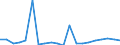 Exports 20111290 Inorganic oxygen compounds of non metals (excluding sulphur trioxide (sulphuric anhydride)/ diarsenic trioxide, nitrogen oxides, silicon dioxide, sulphur dioxide, carbon dioxide)                   /in 1000 kg /Rep.Cnt: Belgium