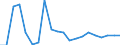 Exports 20111290 Inorganic oxygen compounds of non metals (excluding sulphur trioxide (sulphuric anhydride)/ diarsenic trioxide, nitrogen oxides, silicon dioxide, sulphur dioxide, carbon dioxide)                  /in 1000 Euro /Rep.Cnt: Sweden