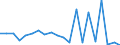 Exports 20111300 Liquid air/ compressed air                                                                                                                                                                          /in 1000 Euro /Rep.Cnt: France