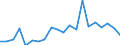 Exports 20111300 Liquid air/ compressed air                                                                                                                                                                           /in 1000 Euro /Rep.Cnt: Italy