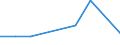 Apparent Consumption 20111300 Liquid air/ compressed air                                                                                                                                                            /in 1000 Euro /Rep.Cnt: Belgium