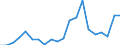 Exports 20111300 Liquid air/ compressed air                                                                                                                                                                           /in 1000 kg /Rep.Cnt: Belgium