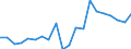 Exports 20111300 Liquid air/ compressed air                                                                                                                                                                         /in 1000 Euro /Rep.Cnt: Belgium