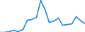 Exports 20111300 Liquid air/ compressed air                                                                                                                                                                          /in 1000 Euro /Rep.Cnt: Sweden