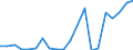 Exports 20111300 Liquid air/ compressed air                                                                                                                                                                         /in 1000 Euro /Rep.Cnt: Austria