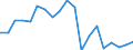 Imports 20121200 Chromium, manganese, lead and copper oxides and hydroxides                                                                                                                                            /in 1000 kg /Rep.Cnt: France