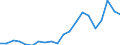 Exports 20121200 Chromium, manganese, lead and copper oxides and hydroxides                                                                                                                                         /in 1000 Euro /Rep.Cnt: Germany