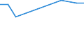 Gesamte Produktion 20121200 Chromoxide und -hydroxide/ Manganoxide/ Bleioxide/ Mennige und Orangemennige/ Kupferoxide und -hydroxide                                                                            /in 1000 kg /Meldeland: Deutschland