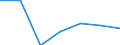 Verkaufte Produktion 20121200 Chromoxide und -hydroxide/ Manganoxide/ Bleioxide/ Mennige und Orangemennige/ Kupferoxide und -hydroxide                                                                        /in 1000 Euro /Meldeland: Deutschland