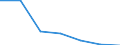 Offensichtlicher Verbrauch 20121200 Chromoxide und -hydroxide/ Manganoxide/ Bleioxide/ Mennige und Orangemennige/ Kupferoxide und -hydroxide                                                                      /in 1000 Euro /Meldeland: Italien