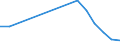 Gesamte Produktion 20121200 Chromoxide und -hydroxide/ Manganoxide/ Bleioxide/ Mennige und Orangemennige/ Kupferoxide und -hydroxide                                                                                /in 1000 kg /Meldeland: Italien