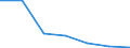 Verkaufte Produktion 20121200 Chromoxide und -hydroxide/ Manganoxide/ Bleioxide/ Mennige und Orangemennige/ Kupferoxide und -hydroxide                                                                            /in 1000 Euro /Meldeland: Italien