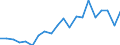 Imports 20121200 Chromium, manganese, lead and copper oxides and hydroxides                                                                                                                                           /in 1000 kg /Rep.Cnt: Denmark