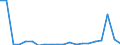 Exporte 20121200 Chromoxide und -hydroxide/ Manganoxide/ Bleioxide/ Mennige und Orangemennige/ Kupferoxide und -hydroxide                                                                                    /in 1000 Euro /Meldeland: Griechenland